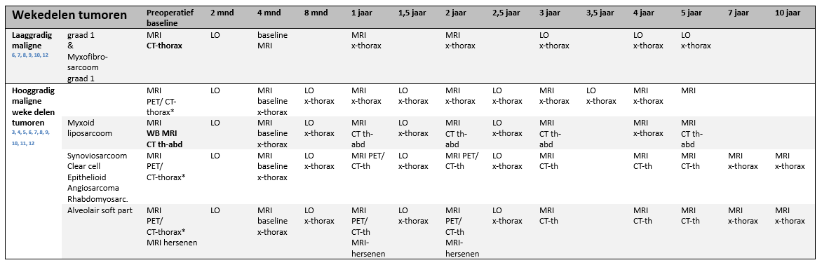 Afbeelding met tekst, schermopname, nummer, lijn
Door AI gegenereerde inhoud is mogelijk onjuist.